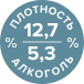 алкоголь и плотность